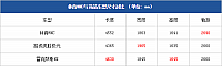 24102014 pcauto.com.cn MKC Table 2