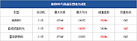 24102014 pcauto.com.cn MKC Table 3