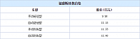 24.11.2014 autohome.com.cn Escort Table 1