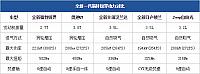 24.11.2014 pcauto.com.cn Edge Table 1