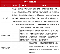 25092014 auto.163.com MKC Table 1