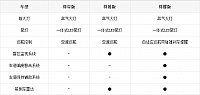 25092014 bitauto.com MKC-MKZ Table 1