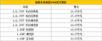 25.11.2014 auto.qq.com 3008 Table 1