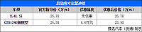 25.11.2014 auto.qq.com Mondeo Table 1