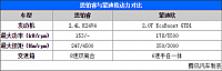 25.11.2014 auto.qq.com Mondeo Table 3