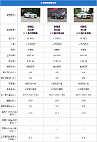 25.11.2014 pcauto.com.cn Atenza Table 1 Part A