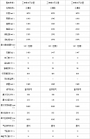 25.11.2014 pcauto.com.cn Atenza Table 1 Part B