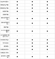 25.11.2014 pcauto.com.cn Atenza Table 1 Part E