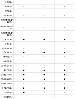 25.11.2014 pcauto.com.cn Atenza Table 1 Part F