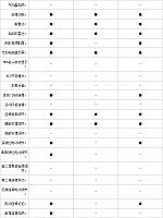 25.11.2014 pcauto.com.cn Atenza Table 1 Part G