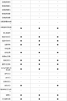 25.11.2014 pcauto.com.cn Atenza Table 1 Part H