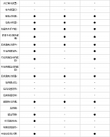 25.11.2014 pcauto.com.cn Atenza Table 1 Part I