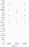 25.11.2014 pcauto.com.cn Atenza Table 1 Part J