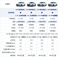 26092014 xcar.com.cn Chevrolet Table 1 Part A