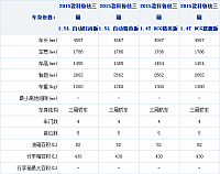 26092014 xcar.com.cn Chevrolet Table 1 Part B