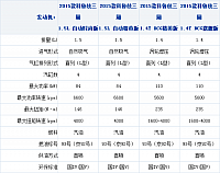 26092014 xcar.com.cn Chevrolet Table 1 Part C