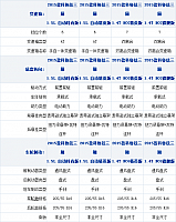 26092014 xcar.com.cn Chevrolet Table 1 Part D