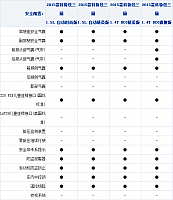 26092014 xcar.com.cn Chevrolet Table 1 Part E