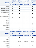 26092014 xcar.com.cn Chevrolet Table 1 Part F