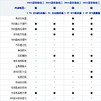 26092014 xcar.com.cn Chevrolet Table 1 Part G