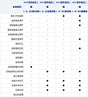 26092014 xcar.com.cn Chevrolet Table 1 Part H