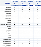 26092014 xcar.com.cn Chevrolet Table 1 Part I