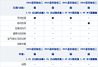 26092014 xcar.com.cn Chevrolet Table 1 Part K