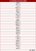 26.11.2014 auto.ifeng.com Industry Table 1