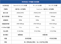 26.11.2014 pcauto.com.cn XC60 Table 1