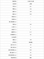 27102014 pcauto.com.cn MKZ Table 2 Part B