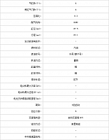 27102014 pcauto.com.cn MKZ Table 2 Part C