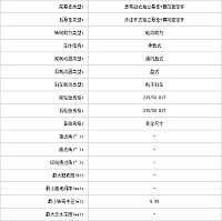 27102014 pcauto.com.cn MKZ Table 2 Part D