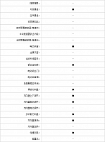 27102014 pcauto.com.cn MKZ Table 2 Part F