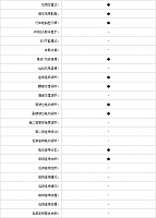 27102014 pcauto.com.cn MKZ Table 2 Part G