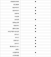 27102014 pcauto.com.cn MKZ Table 2 Part H