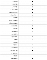 27102014 pcauto.com.cn MKZ Table 2 Part I