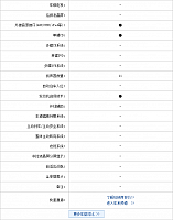 27102014 pcauto.com.cn MKZ Table 2 Part J