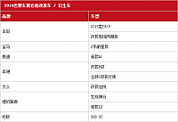 28092014 auto.163.com Honda Table 1