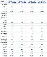 28092014 auto.sohu.com Chevrolet Table 1 Part C