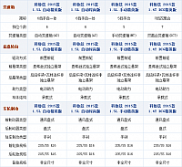 28092014 auto.sohu.com Chevrolet Table 1 Part D