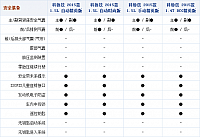 28092014 auto.sohu.com Chevrolet Table 2 Part A