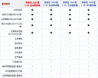 28092014 auto.sohu.com Chevrolet Table 2 Part B