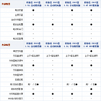 28092014 auto.sohu.com Chevrolet Table 2 Part C