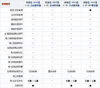 28092014 auto.sohu.com Chevrolet Table 2 Part D