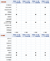 28092014 auto.sohu.com Chevrolet Table 2 Part E