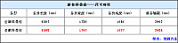 28092014 auto.sohu.com Cruze Table 1