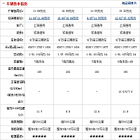 28092014 auto.sohu.com Cruze Table 2 Part B