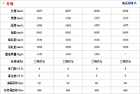 28092014 auto.sohu.com Cruze Table 2 Part C