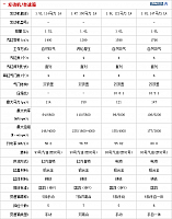 28092014 auto.sohu.com Cruze Table 2 Part D