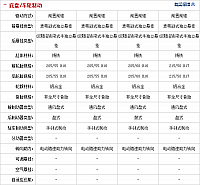 28092014 auto.sohu.com Cruze Table 2 Part E